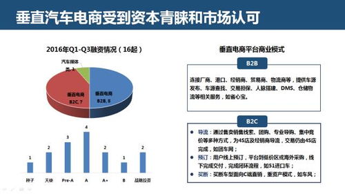 驶向智能与融合 互联网汽车服务领域创业、投资趋势与信息服务变革深度报告