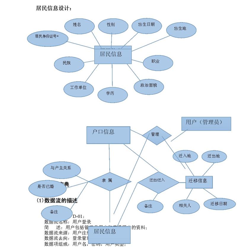 互联网大数据库与个人信息寻找 合法边界与信息服务实践